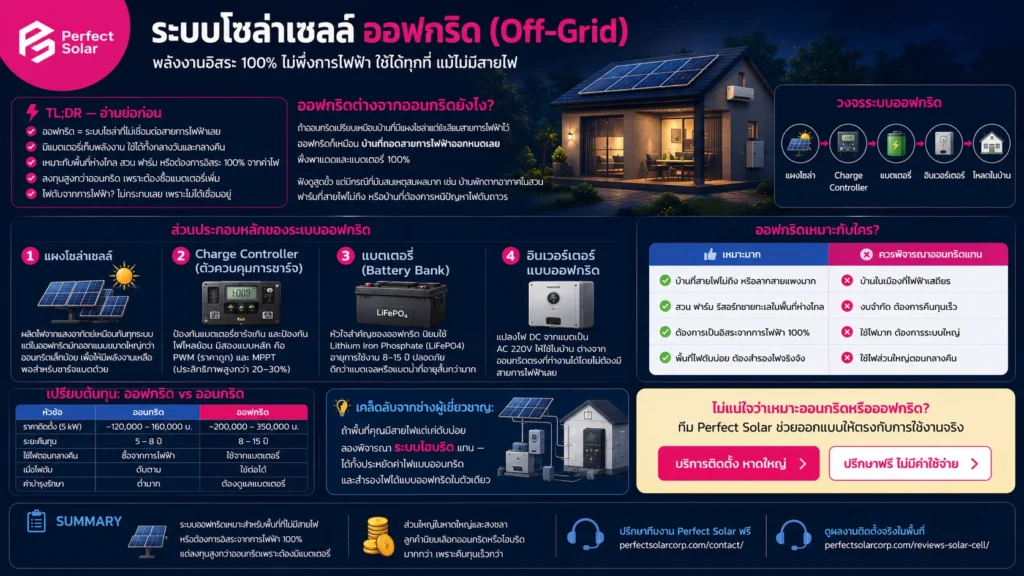 โซล่าร์เซลล์ ออฟกริด