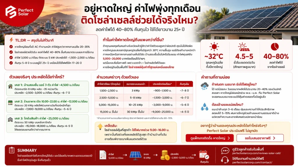 ขายโซล่าร์เซลล์