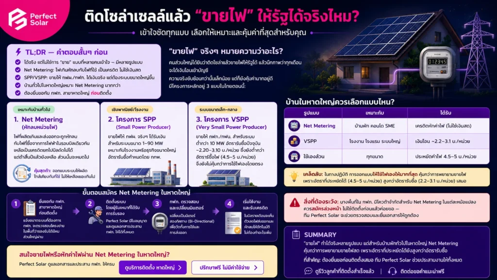 ค่าไฟหาดใหญ่