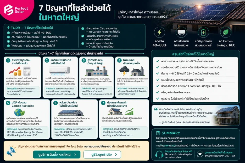 ติดโซล่าร์เซลล์ หาดใหญ่